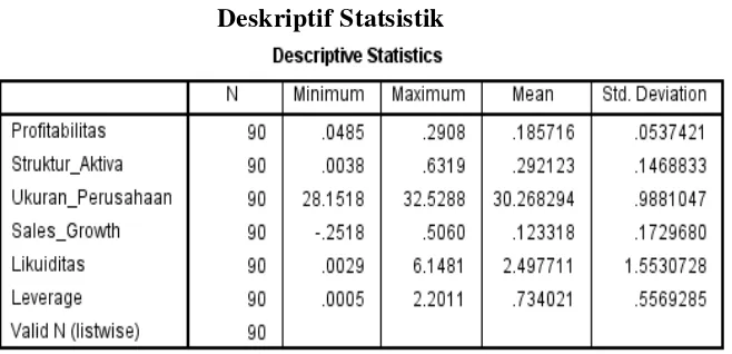 Tabel 4.1 Deskriptif Statsistik 