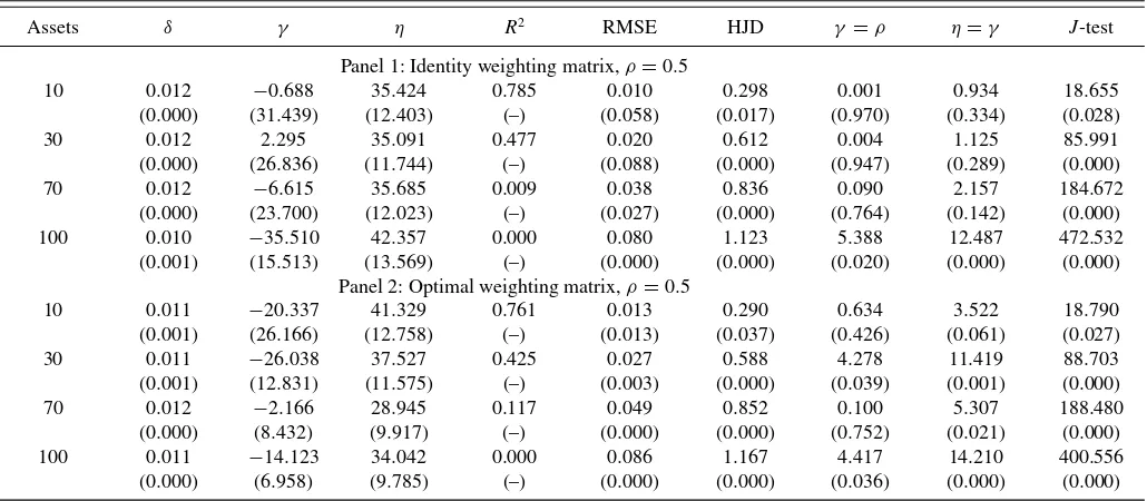 Table 2. Sensitivity of parameter estimates