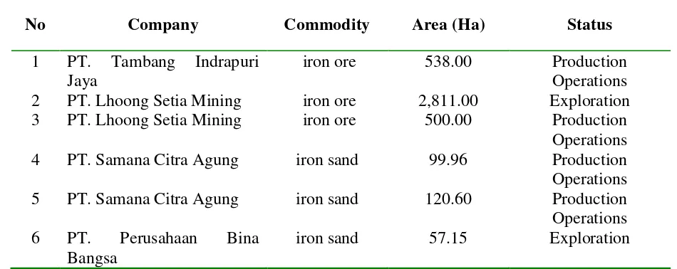 Table 2. Mining Companies in Aceh Besar district 