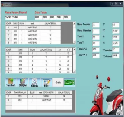 Gambar 4.8 Form Input Data Peramalan