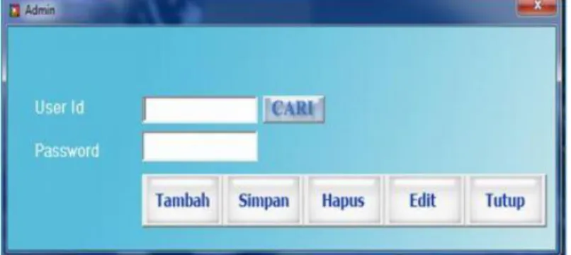 Gambar 4.9 Form Hak Login Admin
