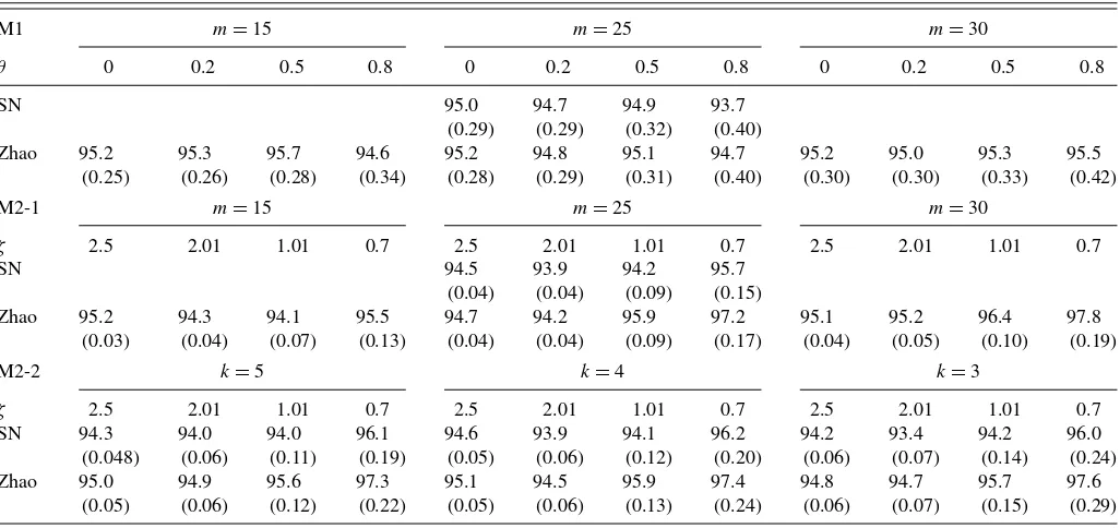 Table 1. Percentages of coverage of the 95% conﬁdence intervals (mean lengths of the interval in the parentheses) of the mean μ in (5), whereμ is set to be zero