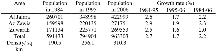 Table 2. The increase in population and growth rate of the study area during the period (1984-2006) Area Population Population Population Growth rate (%) 