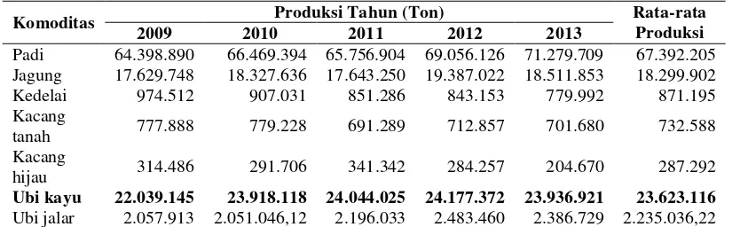 Tabel 1.1. Data Produksi Ubi Kayu di Indonesia Tahun 2009 – 2013 