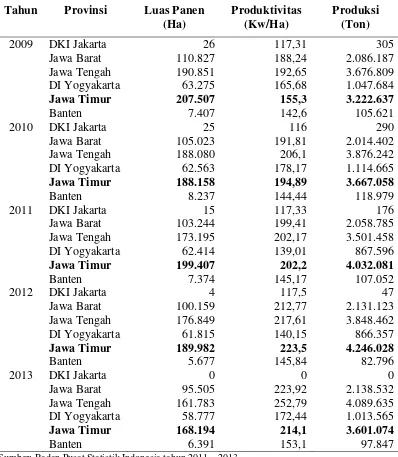 Tabel 1.2. Luas panen, produktivitas, dan produksi tanaman ubi kayu di Pulau Jawa Tahun 2011 – 2013