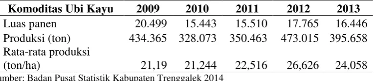 Tabel 1.3. Luas Panen, Produksi, dan Rata-rata Produksi Per Ha Komoditas Ubi Kayu di Kabupaten Trenggalek Tahun 2009 – 2013 