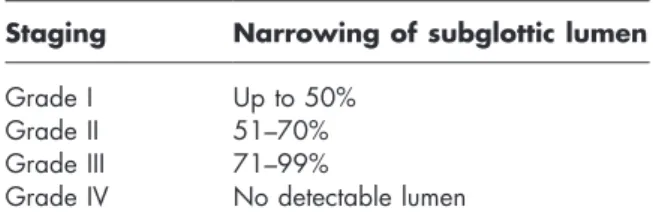 Table 6.4  Meyer–Cotton staging of subglottic stenosis.