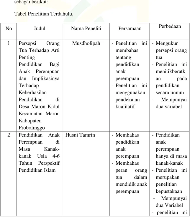 Tabel Penelitian Terdahulu. 