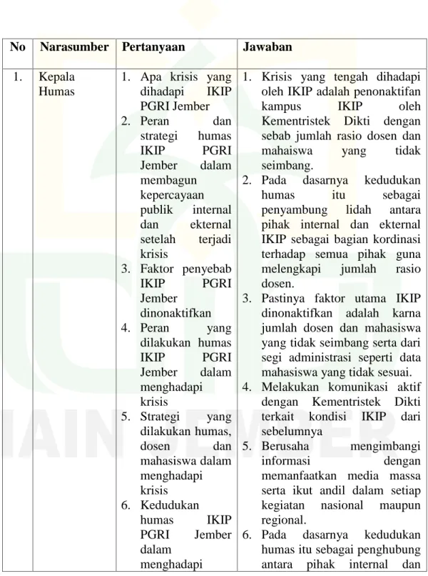 TABEL WAWANCARA
