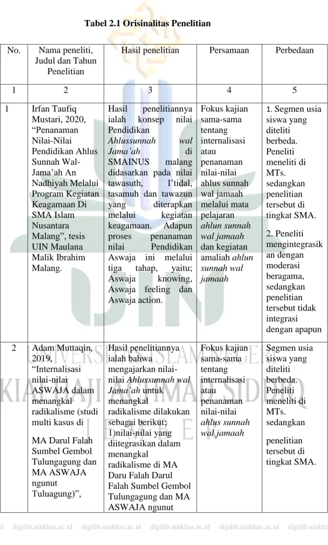 Moderasi Beragama - Kajian Teori - KAJIAN PUSTAKA