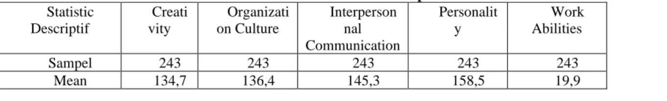 Table 1.  Data Statistic Descriptive   Statistic 