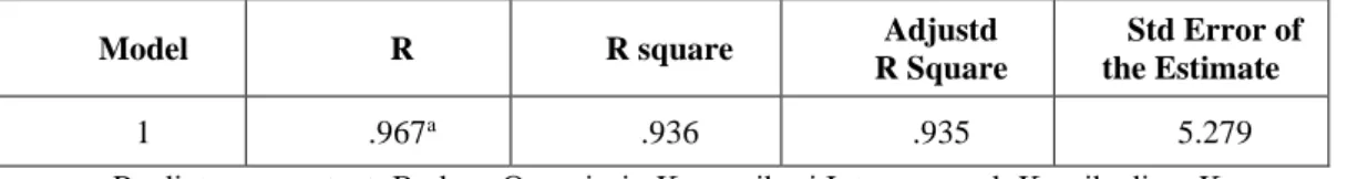 Figure 4. Model Relationship between variables in Substructural- 2  Table 6. Value of Path Coefficient on Substructure-2 