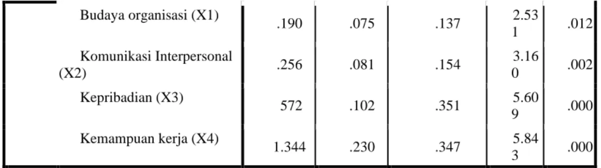 Table 5. Summary of the Results of the Empirical Model on the substructural-1 