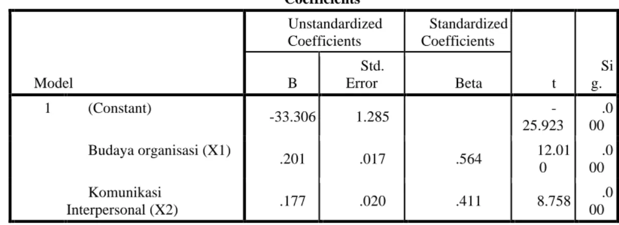 Table 9. Summary of the Results of the Empirical Model on the substructural-3 