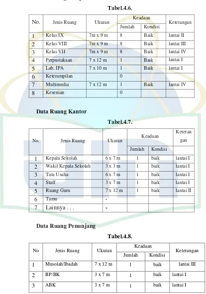 Tabel.4.6. 