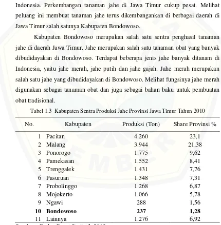 Tabel 1.3  Kabupaten Sentra Produksi Jahe Provinsi Jawa Timur Tahun 2010 