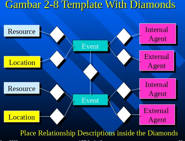 Gambar 2-8 Template With DiamondsGambar 2-8 Template With Diamonds