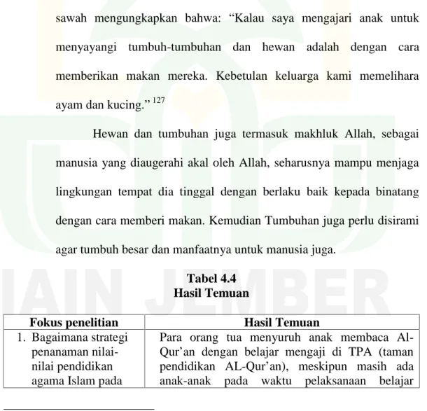 Tabel 4.4 Hasil Temuan