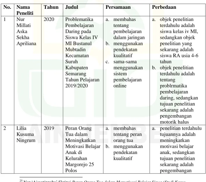 Gambar Tabel 2.1 