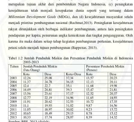 Tabel 1.2 Jumlah Penduduk Miskin dan Persentase Penduduk Miskin di Indonesia 