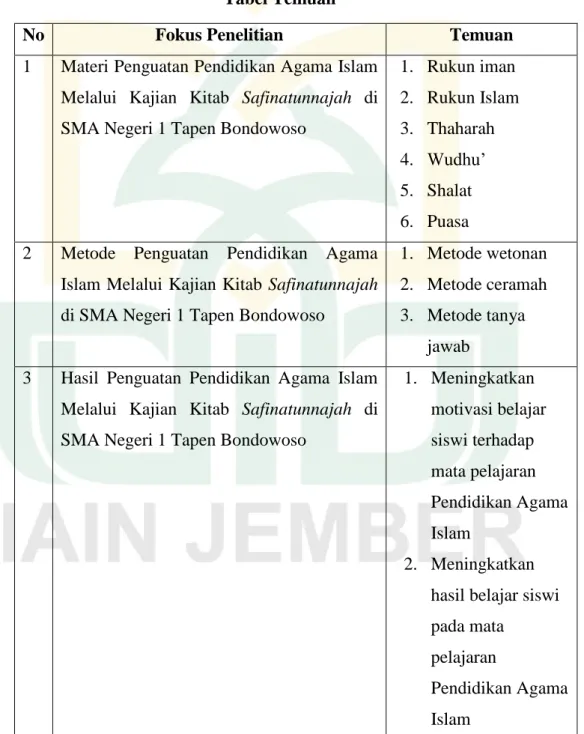 Tabel 6  Tabel Temuan 