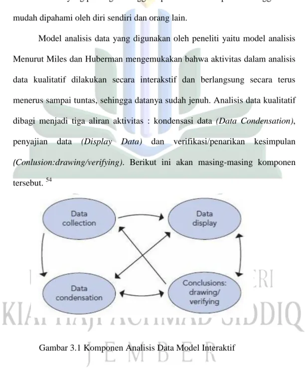 Gambar 3.1 Komponen Analisis Data Model Interaktif 