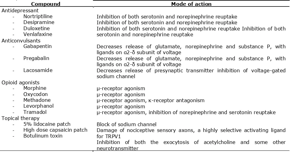 Table 4. Major pharmacological treatment for neuropathic pain and their basic mechanisms (Xu et al  2012)  .,  