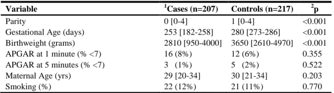 Table 5-1. Clinical characteristics  