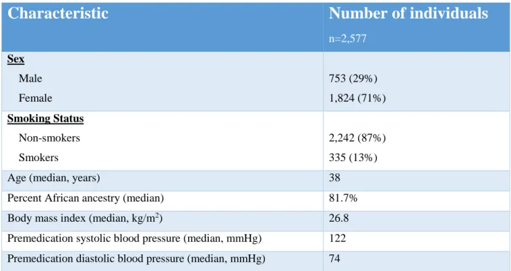 Table 5. Characteristics of the population used in the study.  