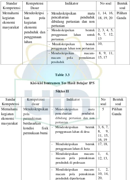 Table 3.3 Kisi-kisi Isntrumen Tes Hasil Belajar IPS 