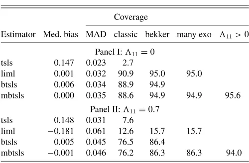 Table 5. Simulations: median bias, median absolute deviations, andcoverage rates for nominal 95% conﬁdence intervals for differentestimators