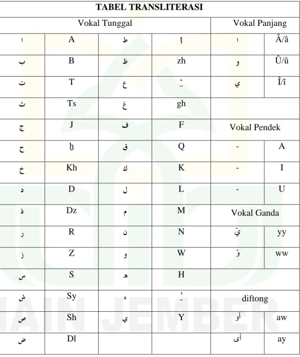 TABEL TRANSLITERASI 