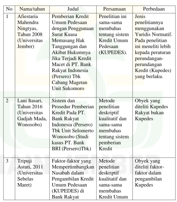 Tabel 2.1  Penelitian Terdahulu 