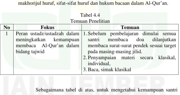 Tabel 4.4  Temuan Penelitian 