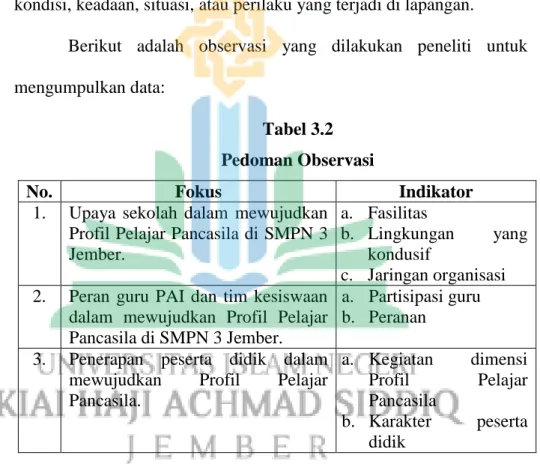 Tabel 3.2  Pedoman Observasi 
