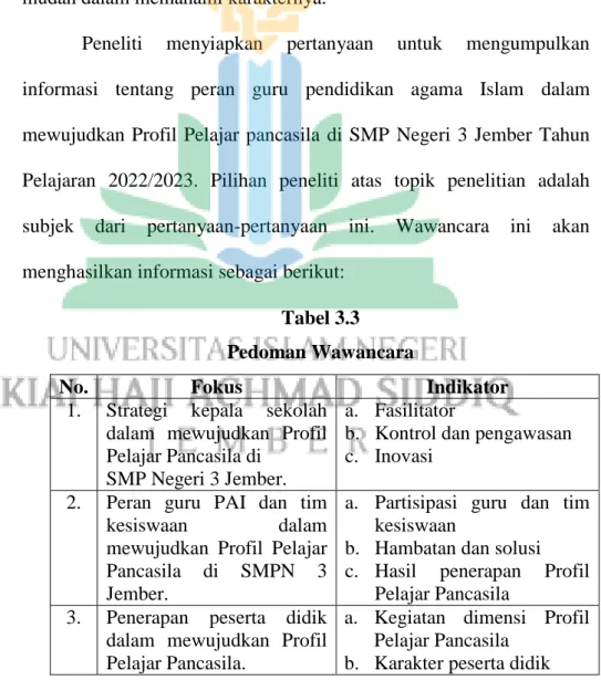 Tabel 3.3  Pedoman Wawancara 
