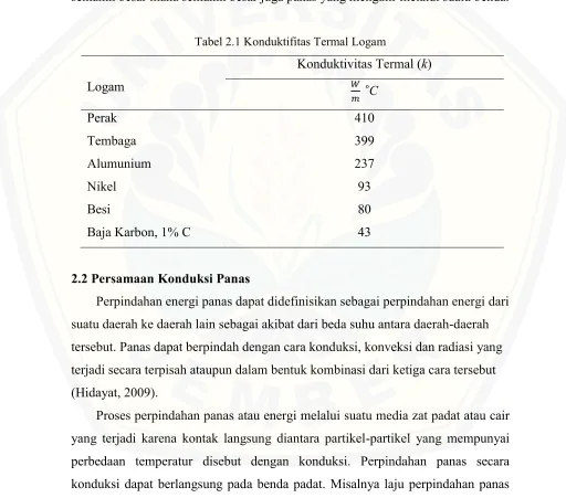 Tabel 2.1 Konduktifitas Termal Logam  