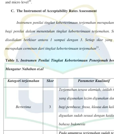 Table 1. Instrumen Penilai Tingkat Keberterimaan Penerjemah berdasarkan 