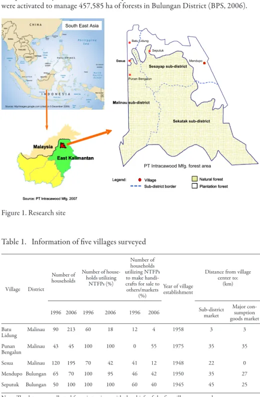 Figure 1. Research site