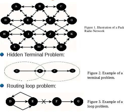 Figure 2. Example of a hidden  terminal problem. 