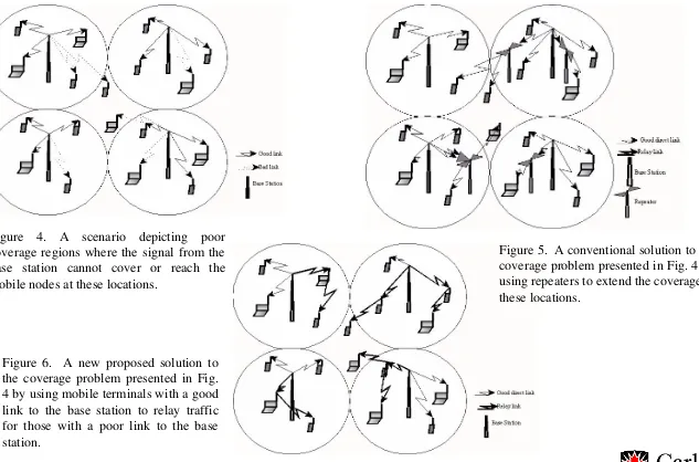 Figure 6.  A new proposed solution to the coverage problem presented in Fig. 4 by using mobile terminals with a good link to the base station to relay traffic for those with a poor link to the base station