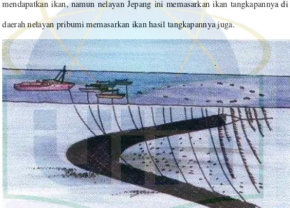 Gambar 7: Jaring muroami (sumber: academica.edu) 