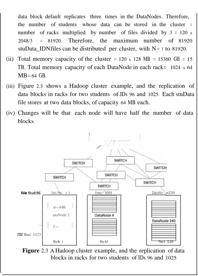 Figure  2.3  A  Hadoop cluster  example,  and the  replication  of data  blocks in racks for two students  of IDs  96  and  1025
