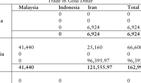 Table  2 2 : Results for the Multi-Bilateral Payments Arrangement