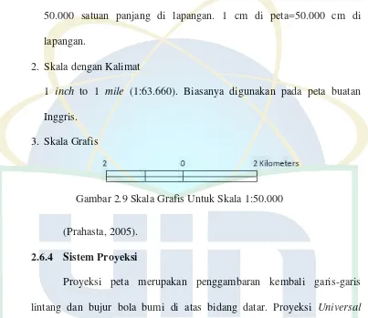 Gambar 2.9 Skala Grafis Untuk Skala 1:50.000