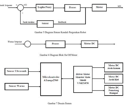 Gambar 5 Diagram Sistem Kendali Pergerakan Robot   