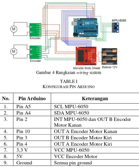 Gambar 4 Rangkaian wiring sistem 
