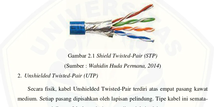 Gambar 2.1 Shield Twisted-Pair (STP) 