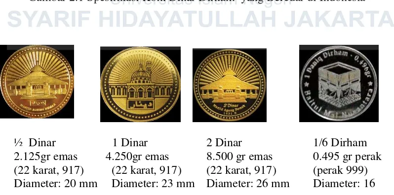 Gambar 2.1 Spesifikasi Koin Dinar Dirham  yang Beredar di Indonesia 