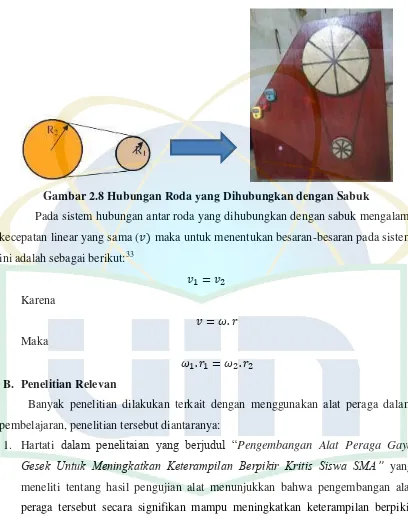 Gambar 2.8 Hubungan Roda yang Dihubungkan dengan Sabuk   